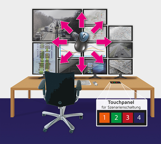 CrossDisplay switching